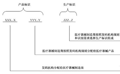 請(qǐng)備注醫(yī)療器械注冊(cè)咨詢